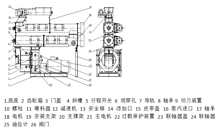 SZLH 400 制粒機示意圖 SZLH 400 制粒機示意圖