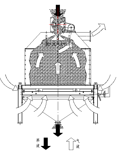 物料與氣流流向圖 物料與氣流流向圖