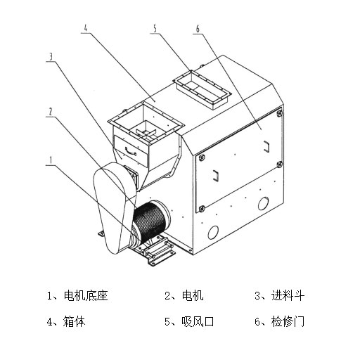 SQLZ型系列清理篩部件 SQLZ型系列清理篩部件