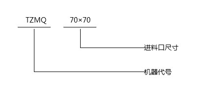TZMQ氣動閘門-型號說明 TZMQ氣動閘門-型號說明